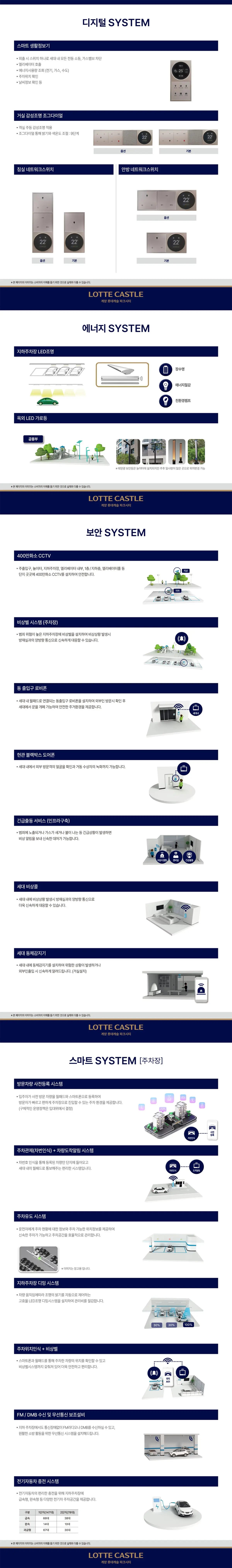 계양 롯데캐슬 단지의 스마트시스템