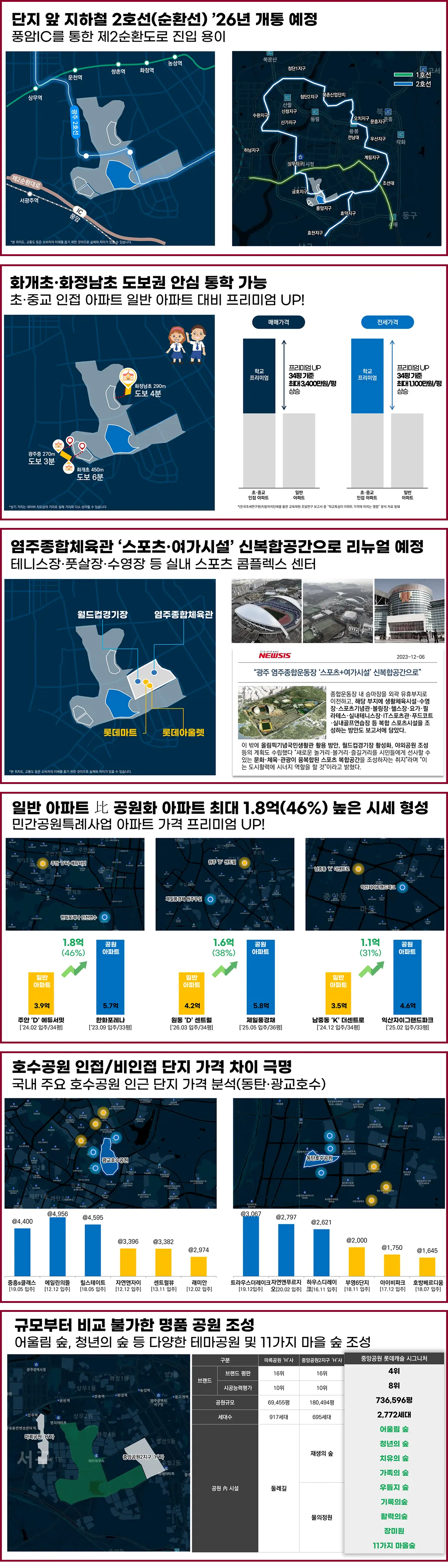 인천계양의 기대프리미엄